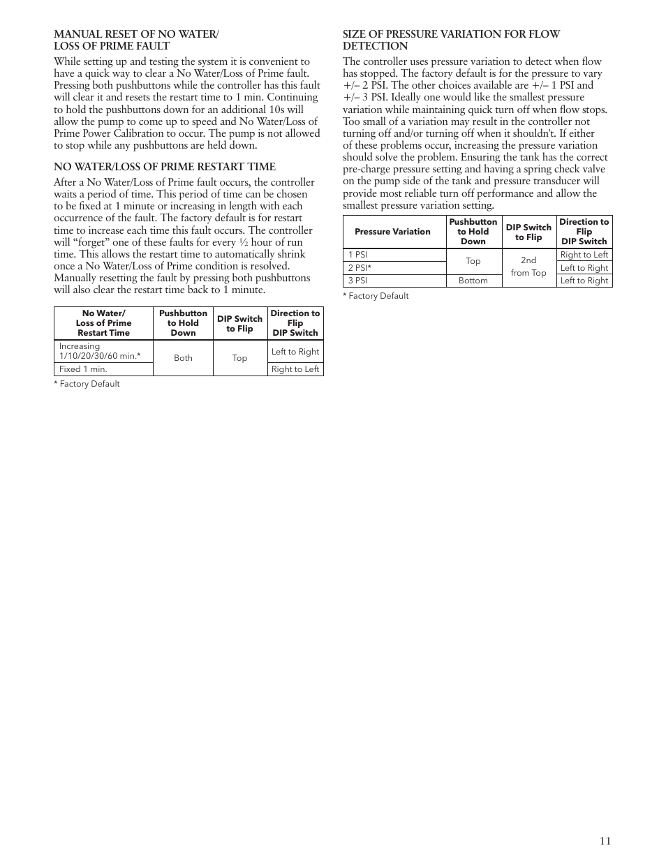 Xylem IM183 R09 3AB2 & 5AB2 Aquavar ABII Variable Speed Pump Controller User Manual | Page 11 / 46