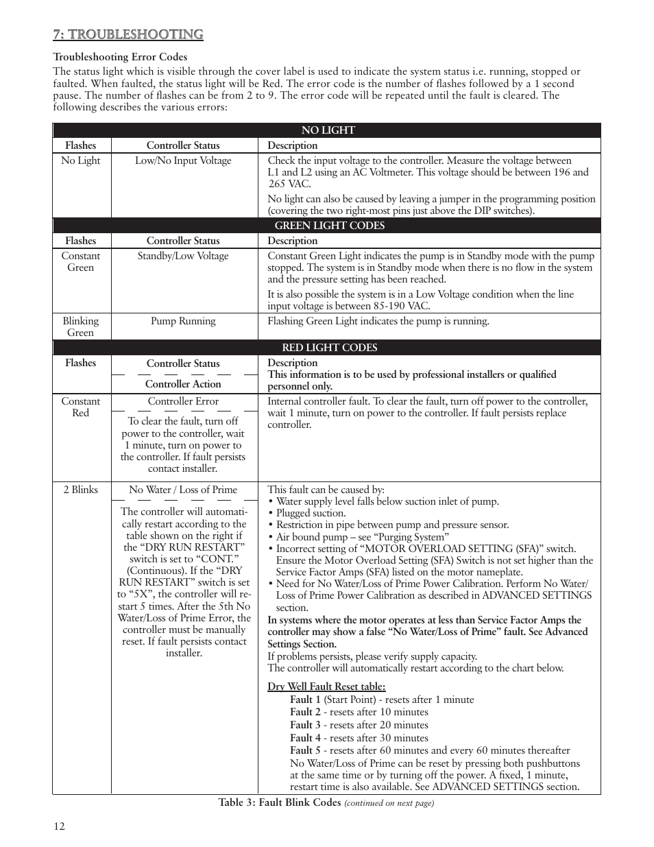 Xylem IM183 R09 3AB2 & 5AB2 Aquavar ABII Variable Speed Pump Controller User Manual | Page 12 / 46