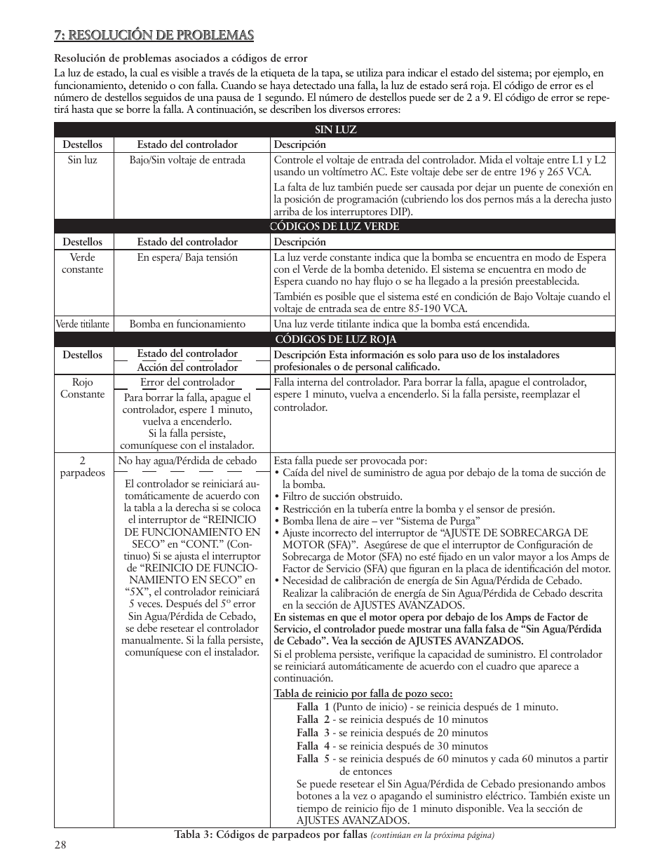 Xylem IM183 R09 3AB2 & 5AB2 Aquavar ABII Variable Speed Pump Controller User Manual | Page 28 / 46