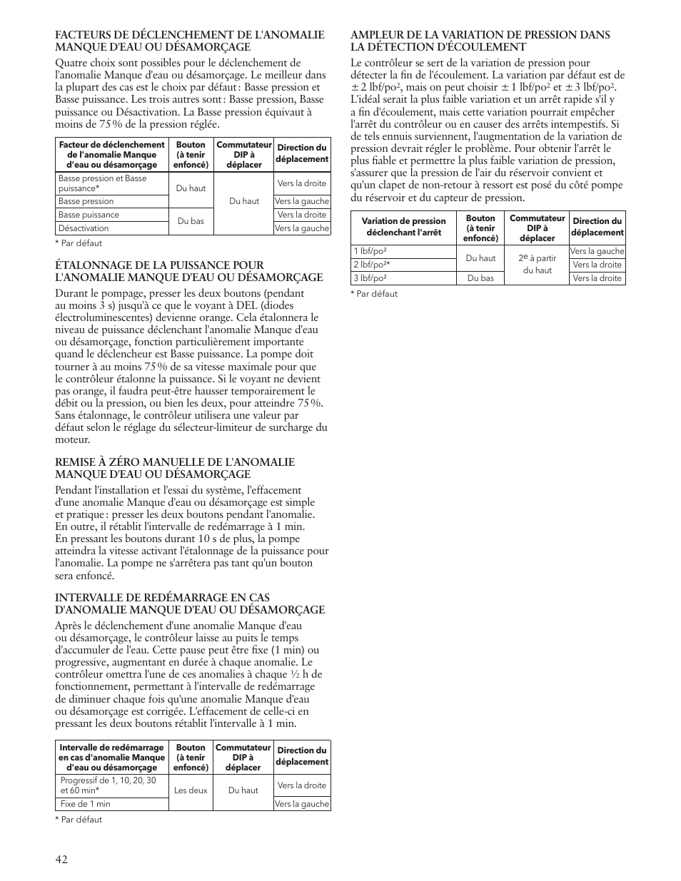 Xylem IM183 R09 3AB2 & 5AB2 Aquavar ABII Variable Speed Pump Controller User Manual | Page 42 / 46