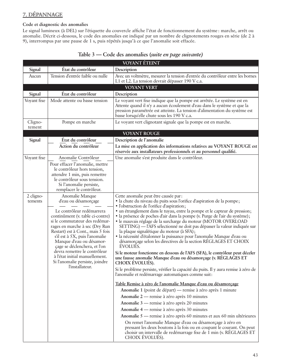 Xylem IM183 R09 3AB2 & 5AB2 Aquavar ABII Variable Speed Pump Controller User Manual | Page 43 / 46