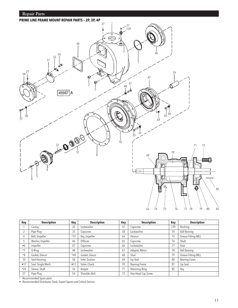 Repair parts | Xylem IM191 R03 Marlow Series Prime Line Self-Priming Centrifugal Pumps User Manual | Page 11 / 52
