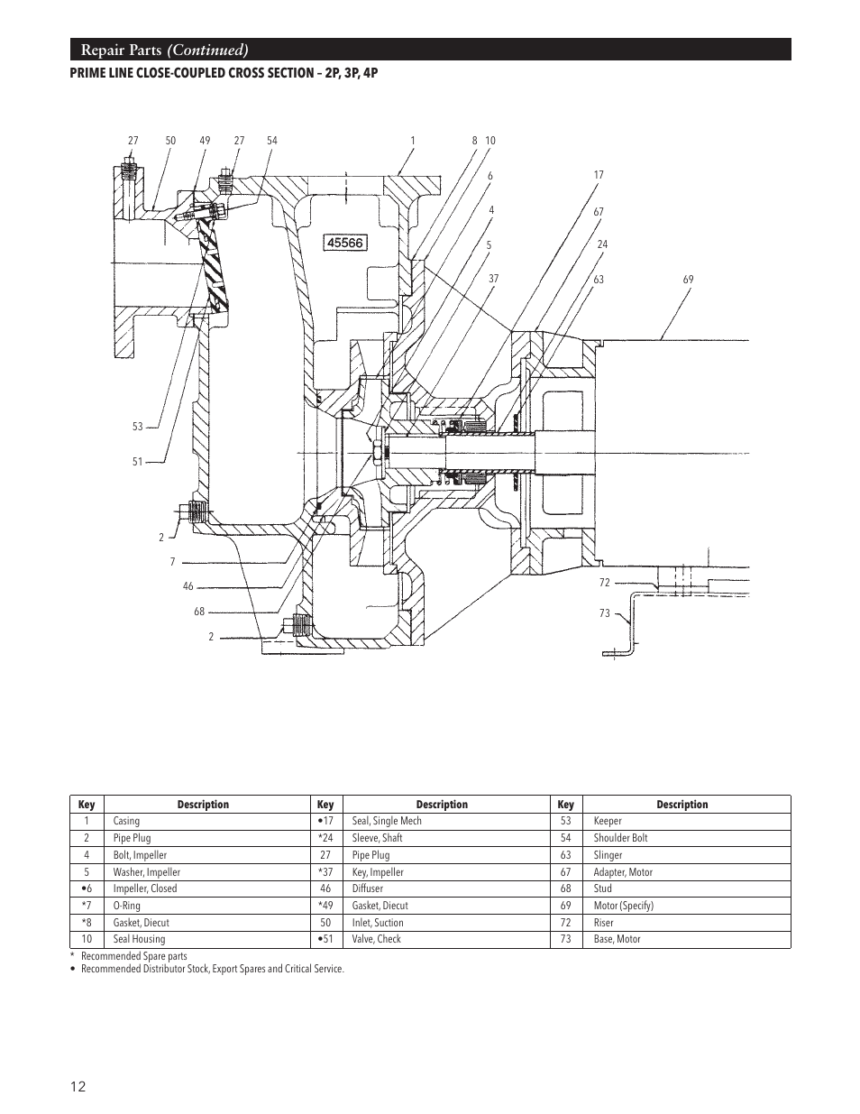 Repair parts (continued) | Xylem IM191 R03 Marlow Series Prime Line Self-Priming Centrifugal Pumps User Manual | Page 12 / 52
