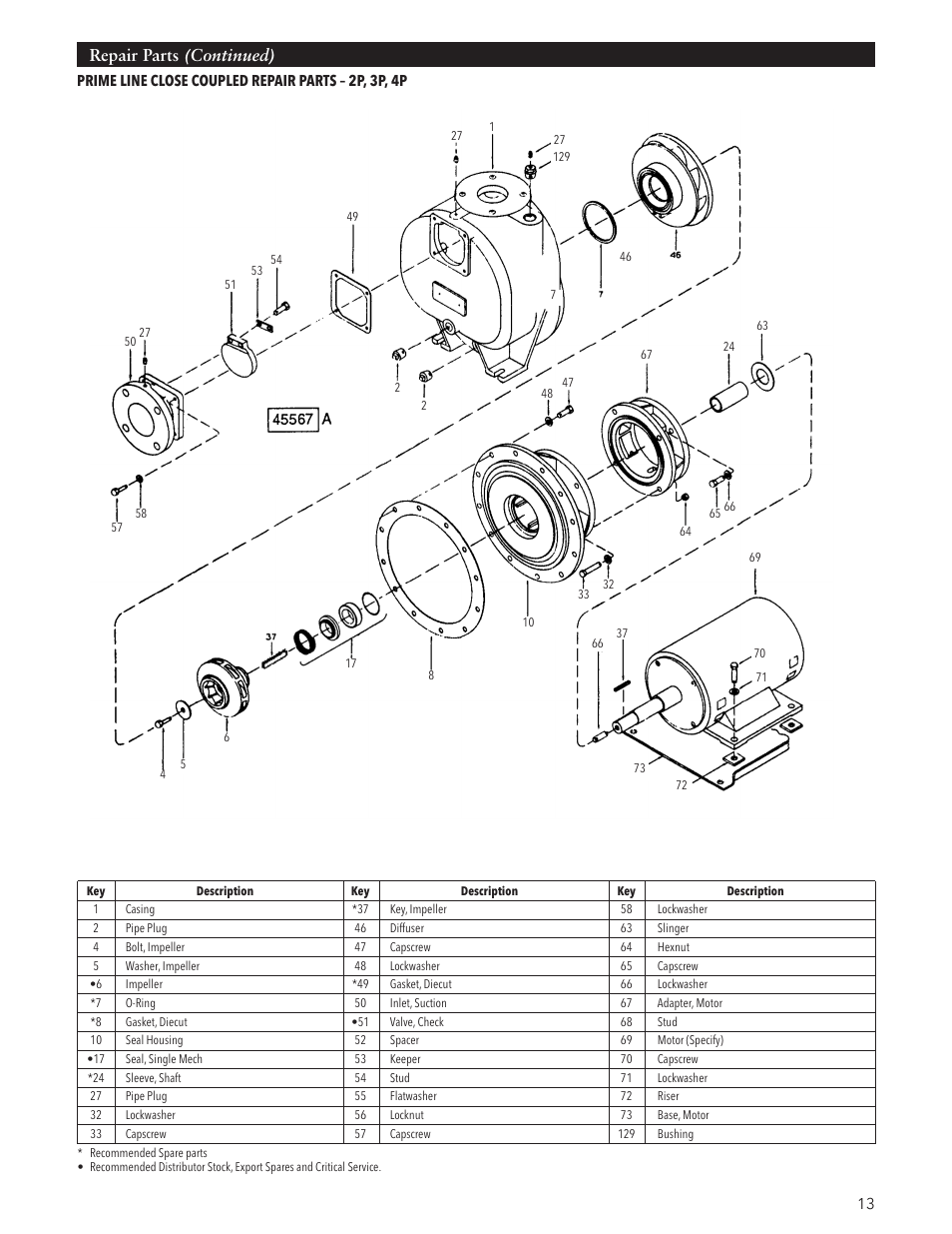 Repair parts (continued) | Xylem IM191 R03 Marlow Series Prime Line Self-Priming Centrifugal Pumps User Manual | Page 13 / 52
