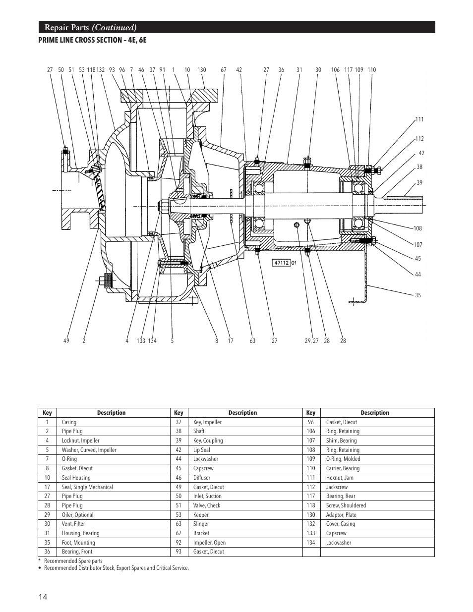 Repair parts (continued) | Xylem IM191 R03 Marlow Series Prime Line Self-Priming Centrifugal Pumps User Manual | Page 14 / 52