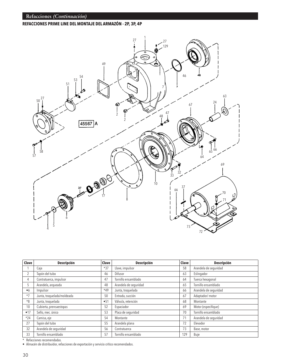 Refacciones (continuación) | Xylem IM191 R03 Marlow Series Prime Line Self-Priming Centrifugal Pumps User Manual | Page 30 / 52
