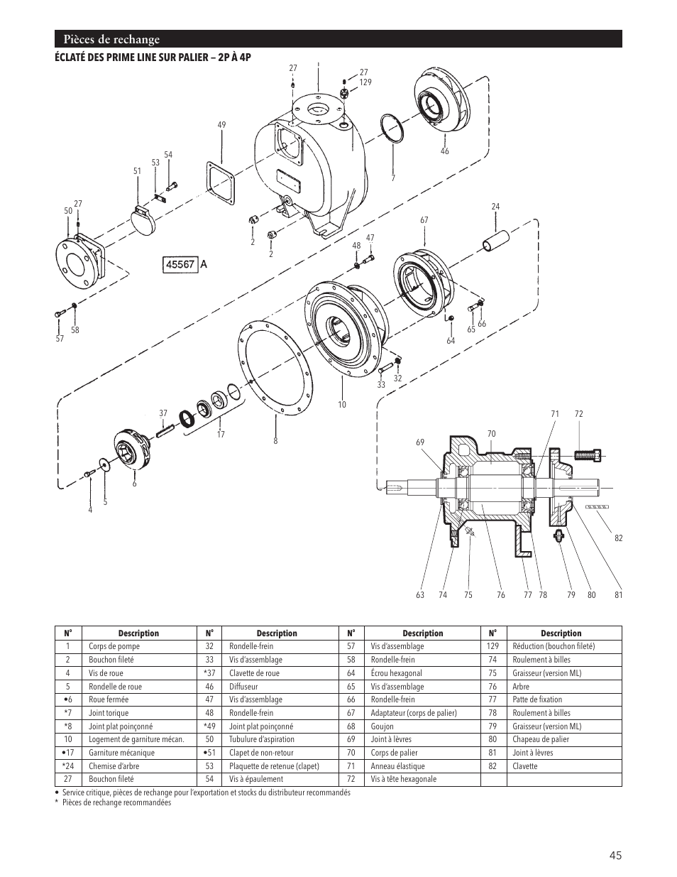 Pièces de rechange | Xylem IM191 R03 Marlow Series Prime Line Self-Priming Centrifugal Pumps User Manual | Page 45 / 52