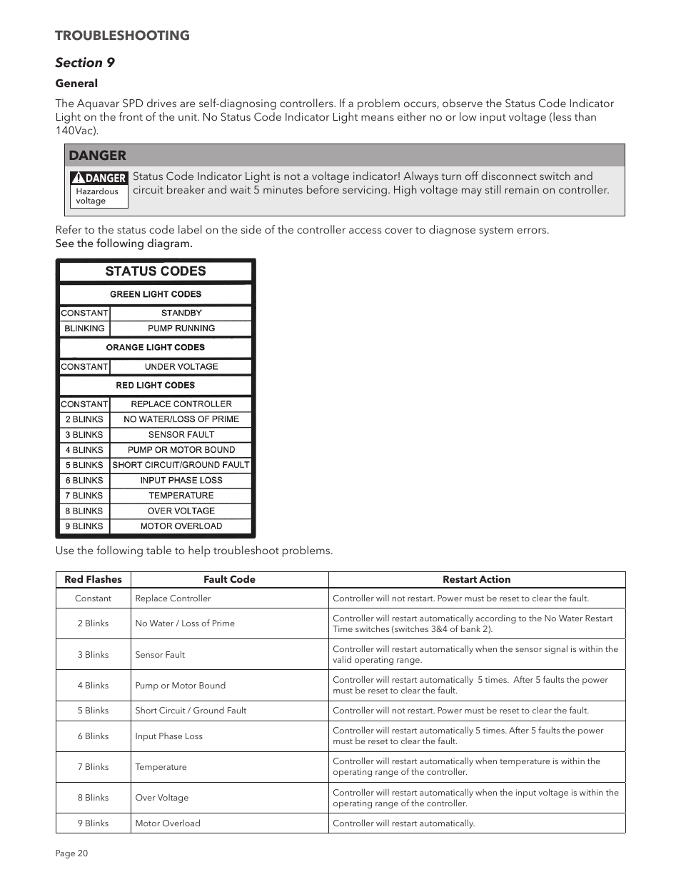 Danger, Troubleshooting | Xylem IM213R04 S-Drive Constant Pressure Aquavar SPD Variable Speed Pump Control User Manual | Page 20 / 88