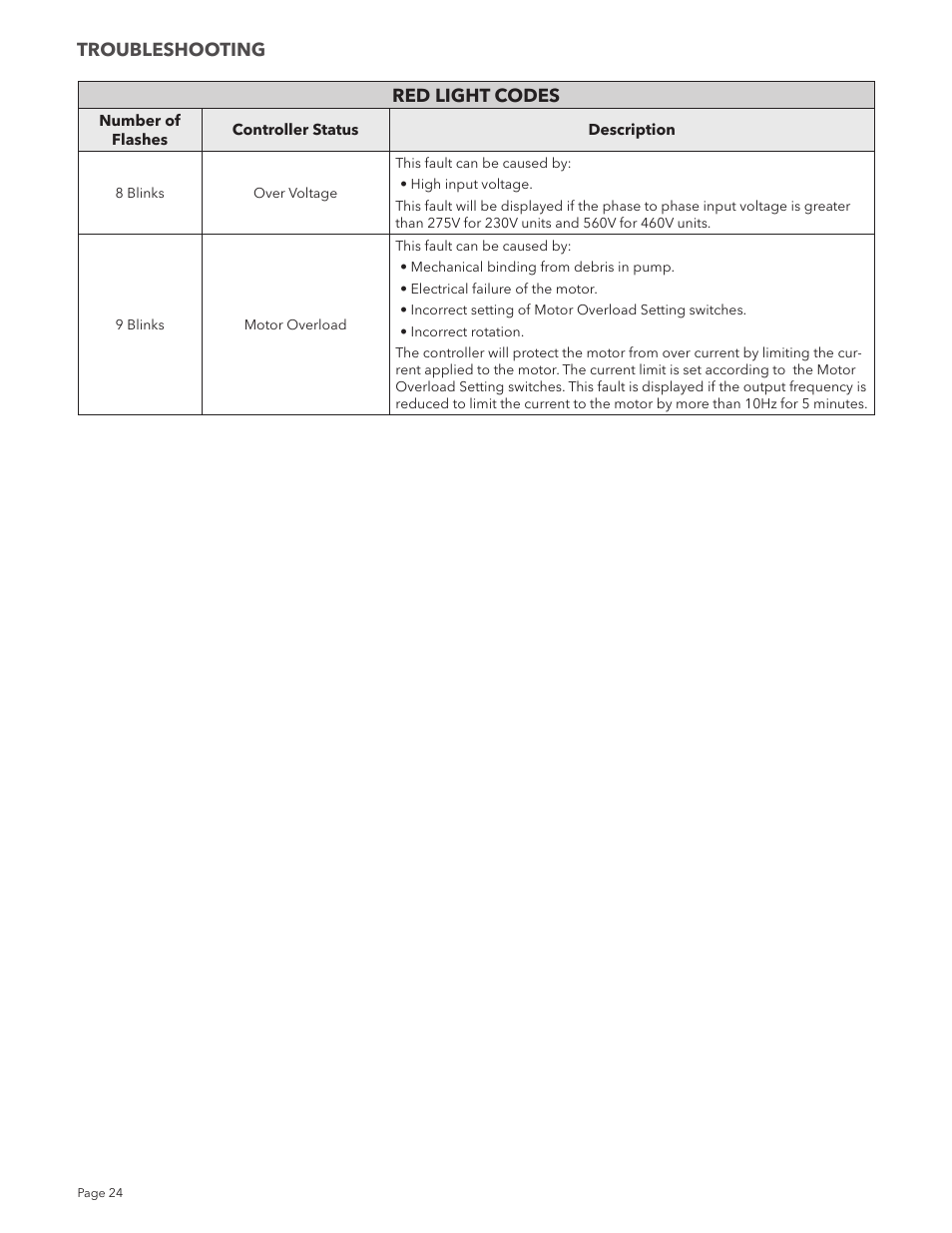 Xylem IM213R04 S-Drive Constant Pressure Aquavar SPD Variable Speed Pump Control User Manual | Page 24 / 88