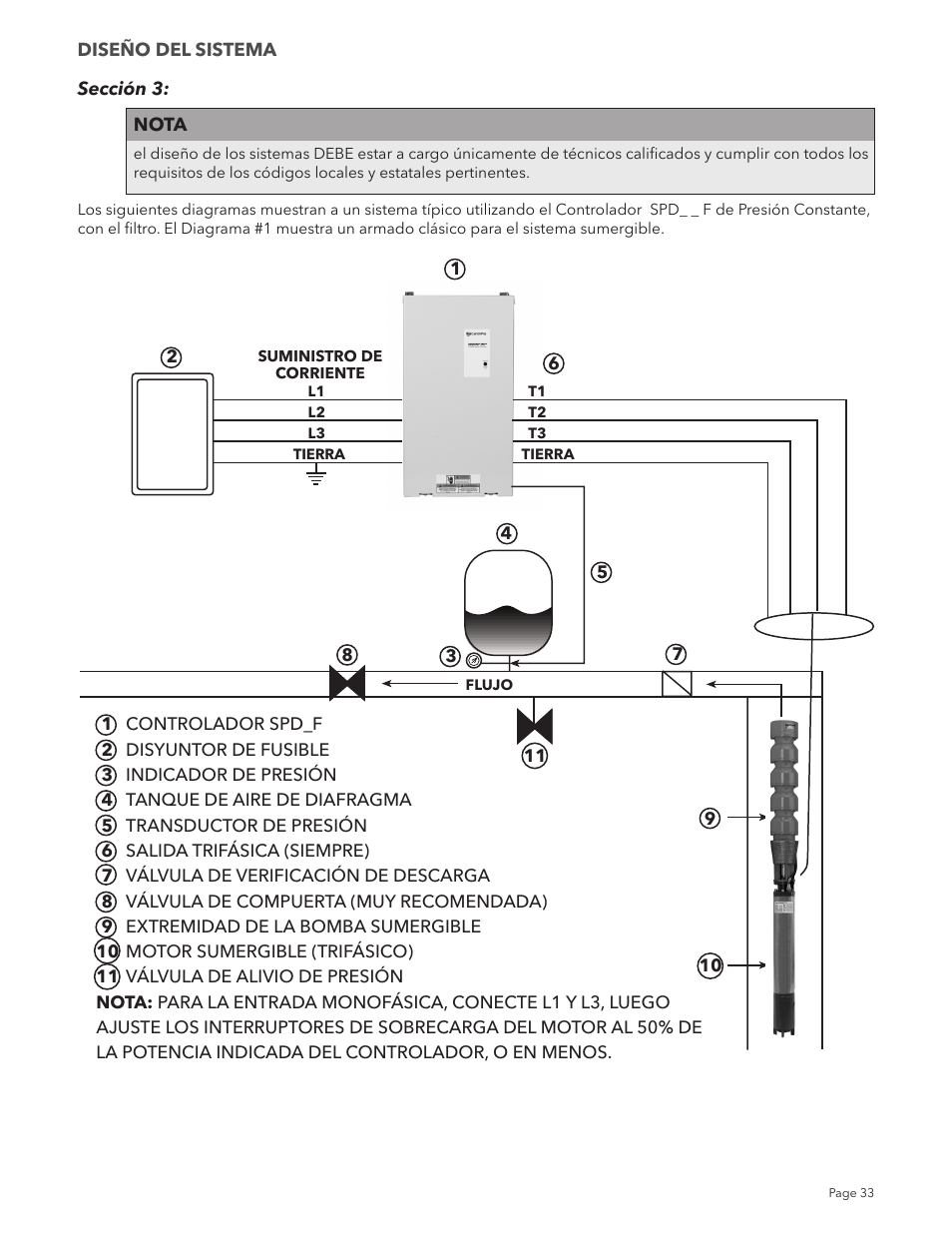 Xylem IM213R04 S-Drive Constant Pressure Aquavar SPD Variable Speed Pump Control User Manual | Page 33 / 88