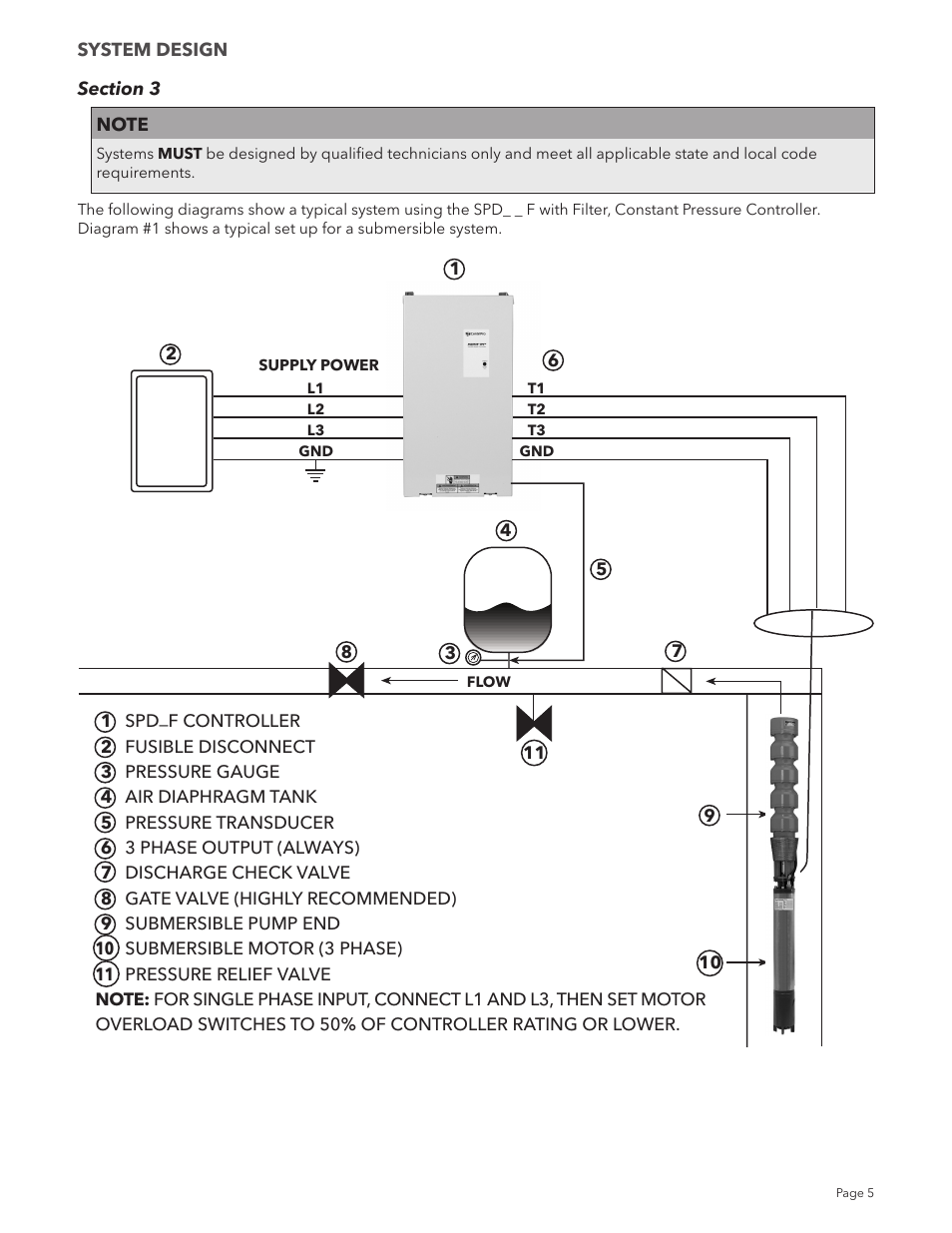 Xylem IM213R04 S-Drive Constant Pressure Aquavar SPD Variable Speed Pump Control User Manual | Page 5 / 88
