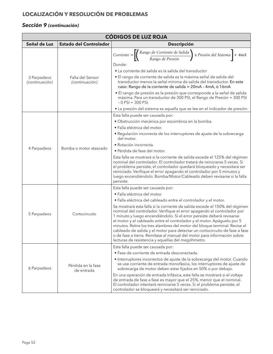 Xylem IM213R04 S-Drive Constant Pressure Aquavar SPD Variable Speed Pump Control User Manual | Page 52 / 88