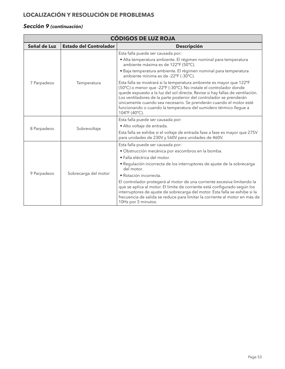 Sección 9, Códigos de luz roja, Localización y resolución de problemas | Xylem IM213R04 S-Drive Constant Pressure Aquavar SPD Variable Speed Pump Control User Manual | Page 53 / 88
