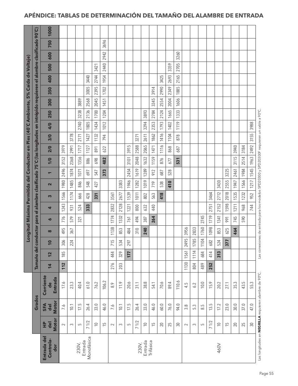 Xylem IM213R04 S-Drive Constant Pressure Aquavar SPD Variable Speed Pump Control User Manual | Page 55 / 88