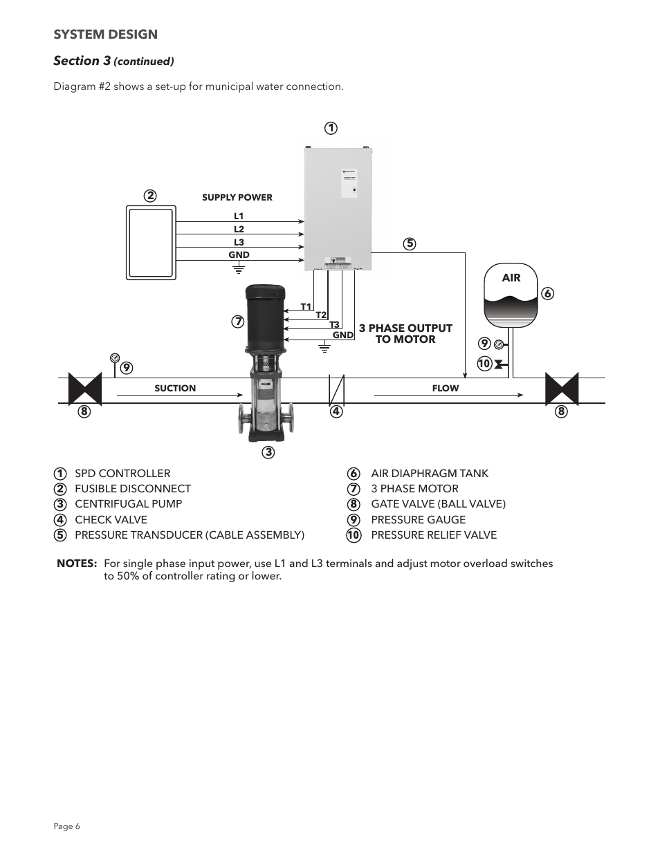 Xylem IM213R04 S-Drive Constant Pressure Aquavar SPD Variable Speed Pump Control User Manual | Page 6 / 88