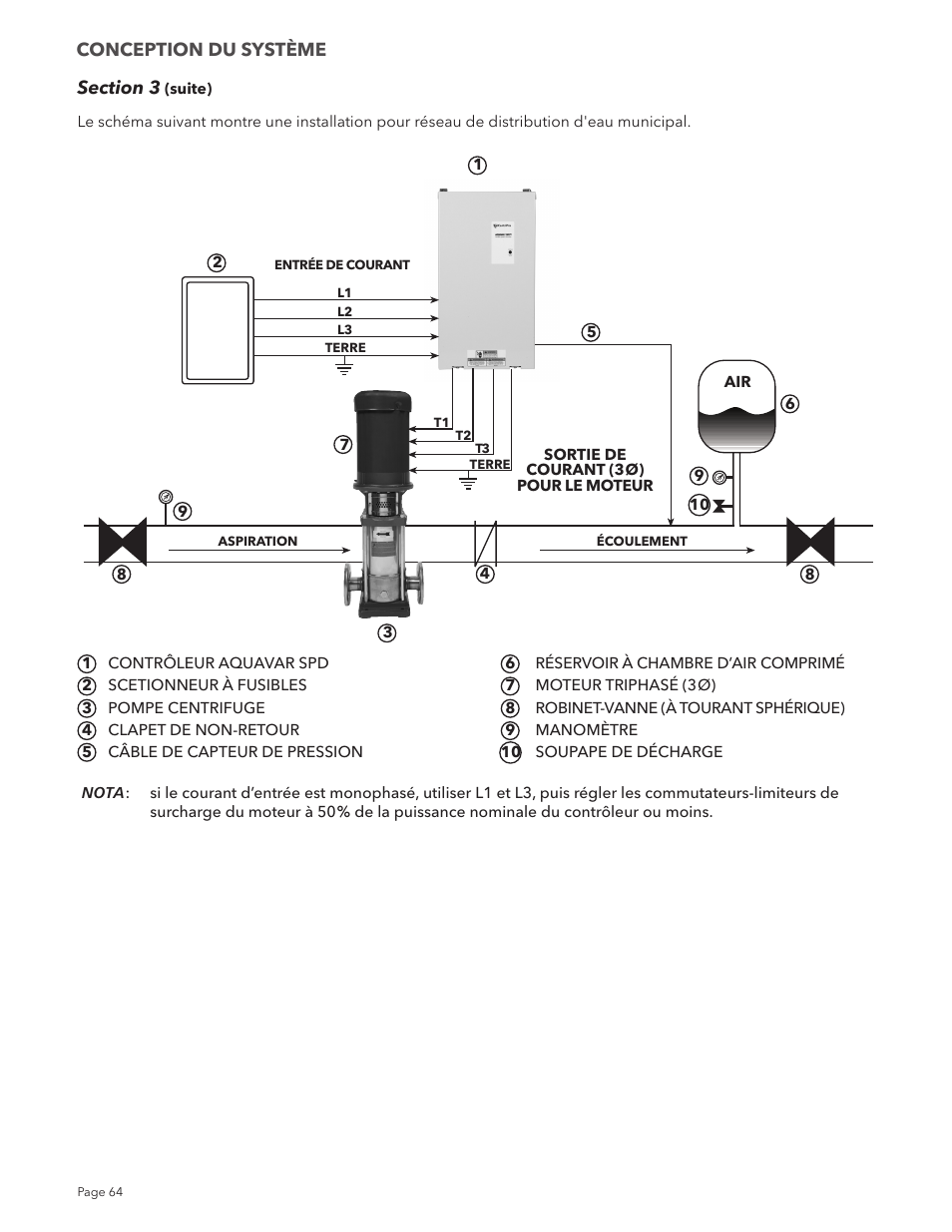 Xylem IM213R04 S-Drive Constant Pressure Aquavar SPD Variable Speed Pump Control User Manual | Page 64 / 88