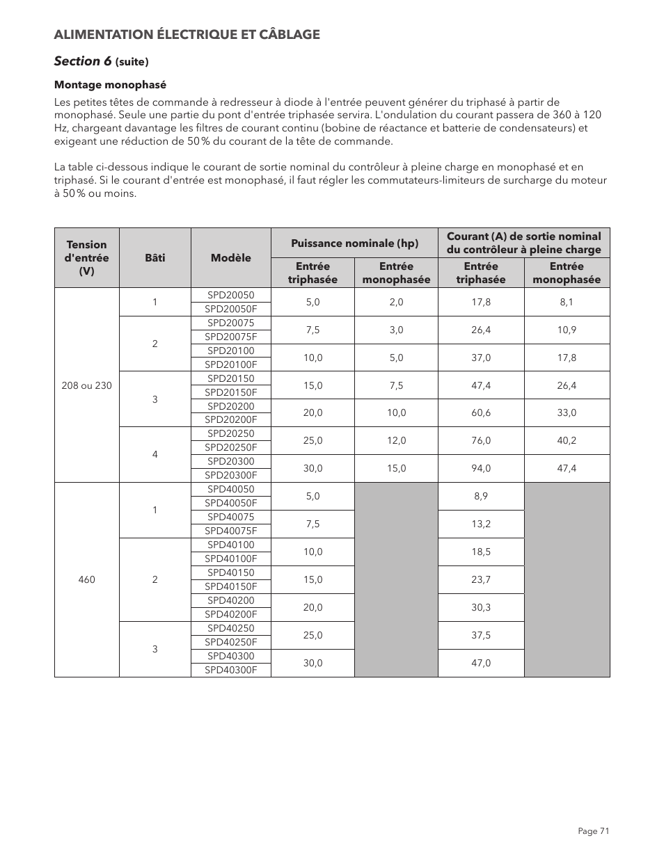 Alimentation électrique et câblage | Xylem IM213R04 S-Drive Constant Pressure Aquavar SPD Variable Speed Pump Control User Manual | Page 71 / 88