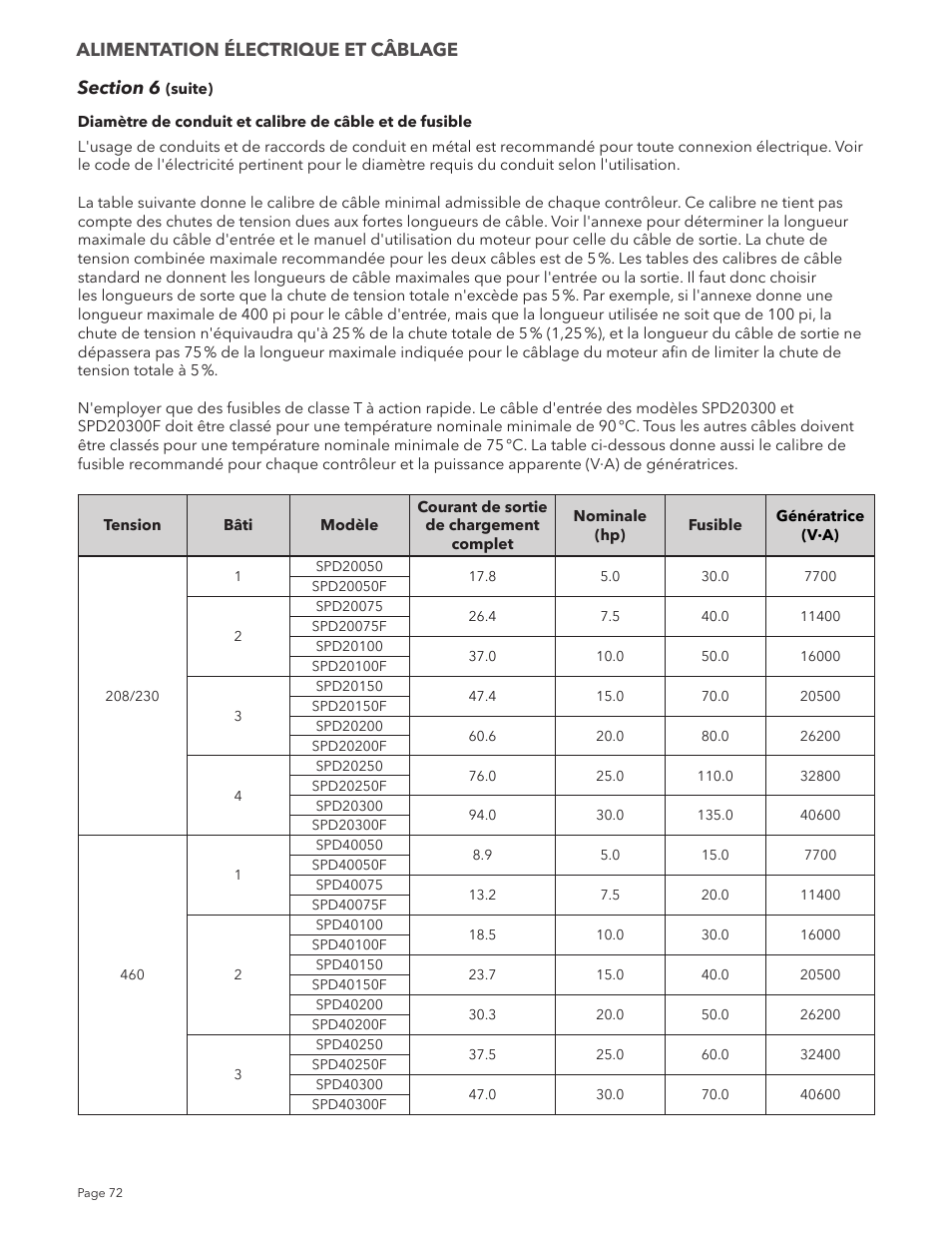 Alimentation électrique et câblage | Xylem IM213R04 S-Drive Constant Pressure Aquavar SPD Variable Speed Pump Control User Manual | Page 72 / 88