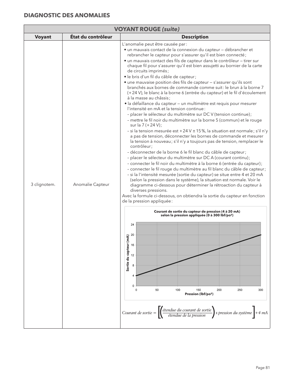 Xylem IM213R04 S-Drive Constant Pressure Aquavar SPD Variable Speed Pump Control User Manual | Page 81 / 88