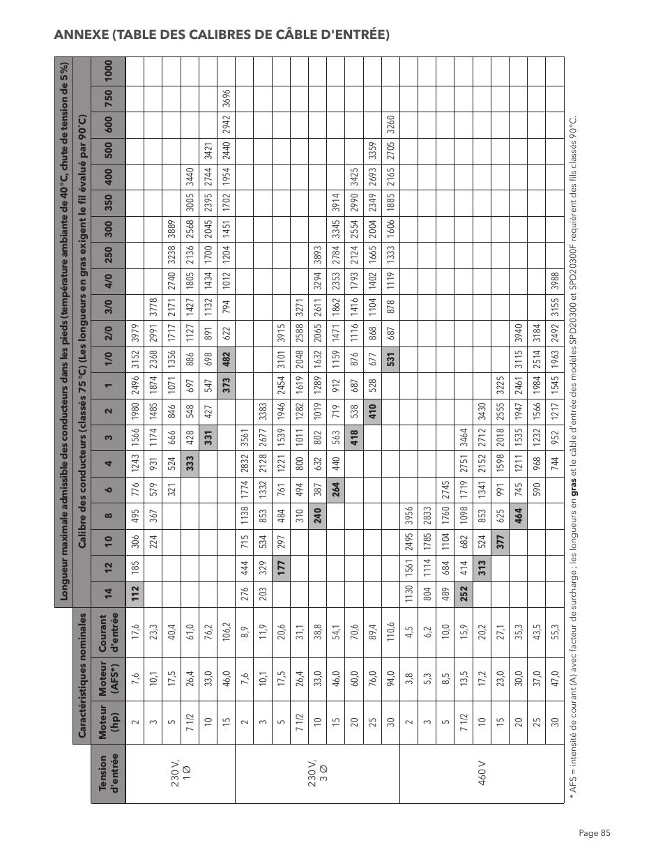Annexe (table des calibres de câble d'entrée) | Xylem IM213R04 S-Drive Constant Pressure Aquavar SPD Variable Speed Pump Control User Manual | Page 85 / 88
