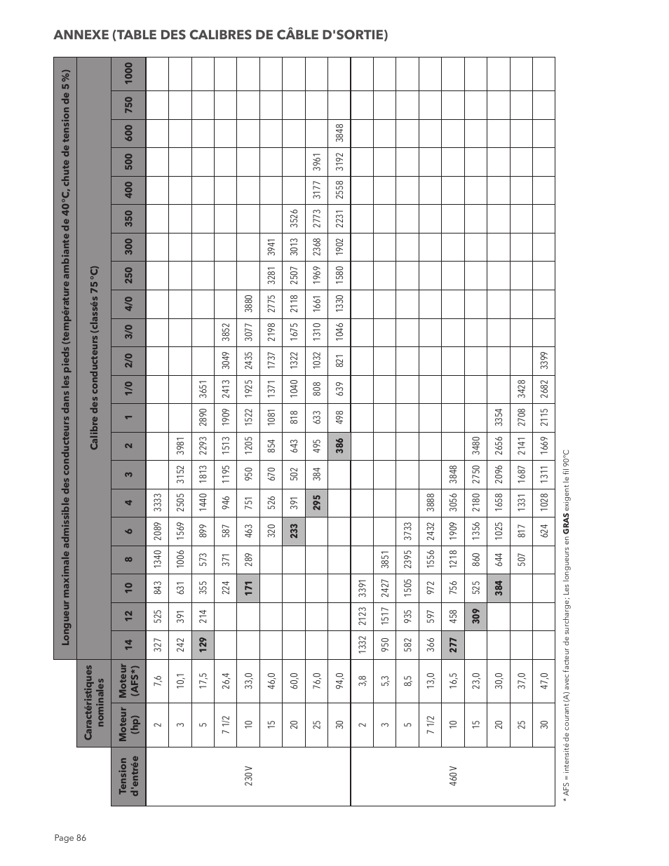 Annexe (table des calibres de câble d'sortie) | Xylem IM213R04 S-Drive Constant Pressure Aquavar SPD Variable Speed Pump Control User Manual | Page 86 / 88