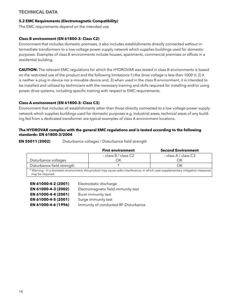 Xylem IM223 R04 Hydrovar Pump Control User Manual | Page 14 / 80