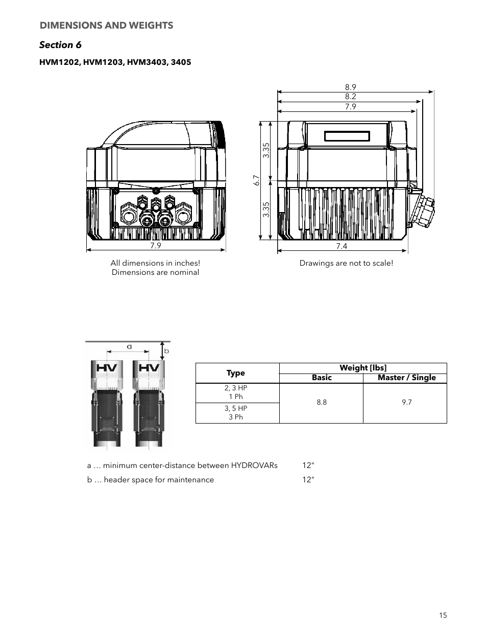 Xylem IM223 R04 Hydrovar Pump Control User Manual | Page 15 / 80