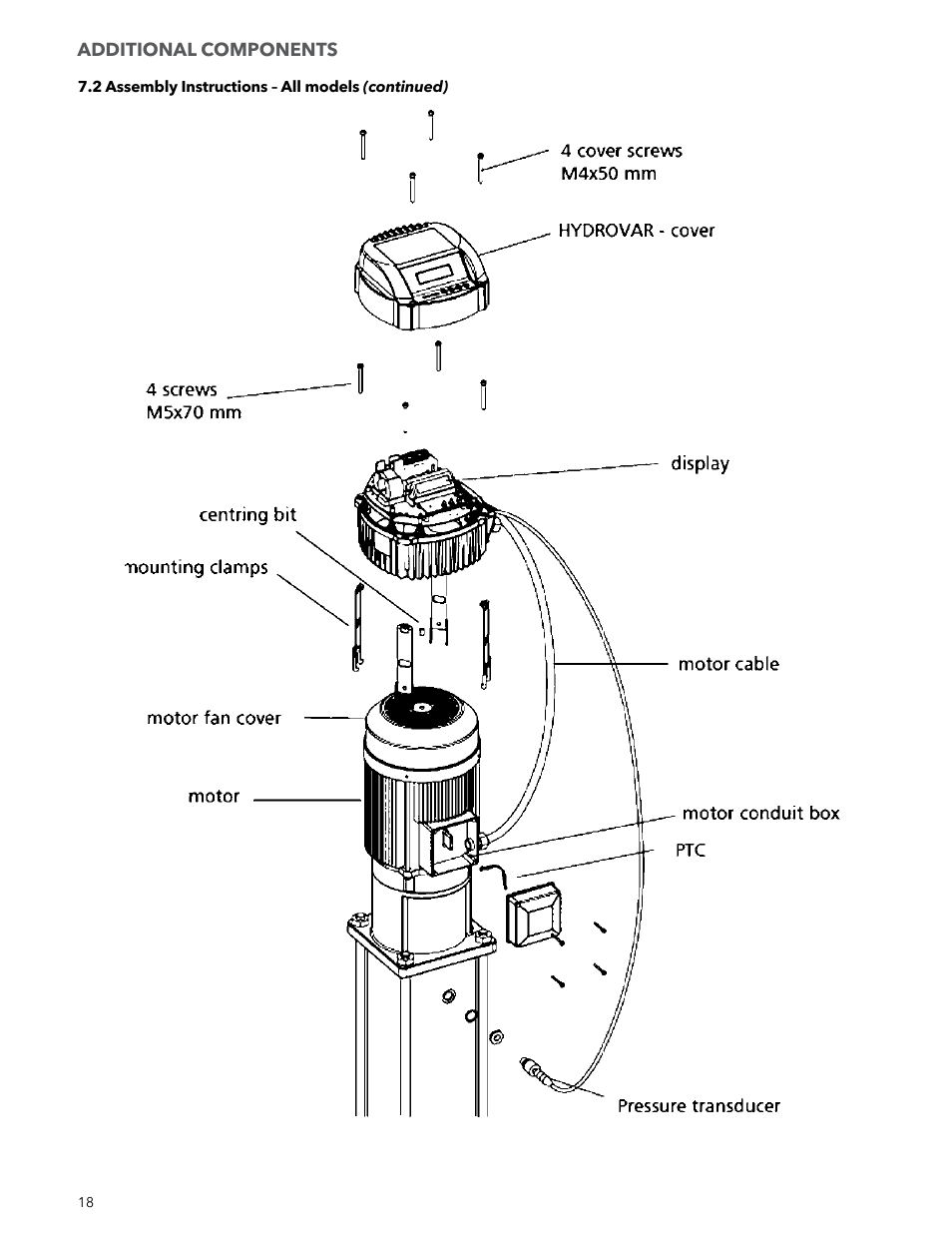 Xylem IM223 R04 Hydrovar Pump Control User Manual | Page 18 / 80