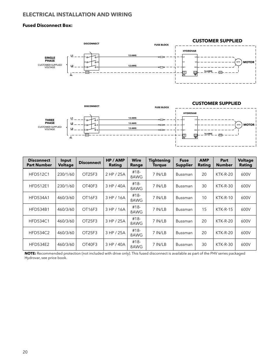 Electrical installation and wiring, Fused disconnect box, Customer supplied | Xylem IM223 R04 Hydrovar Pump Control User Manual | Page 20 / 80