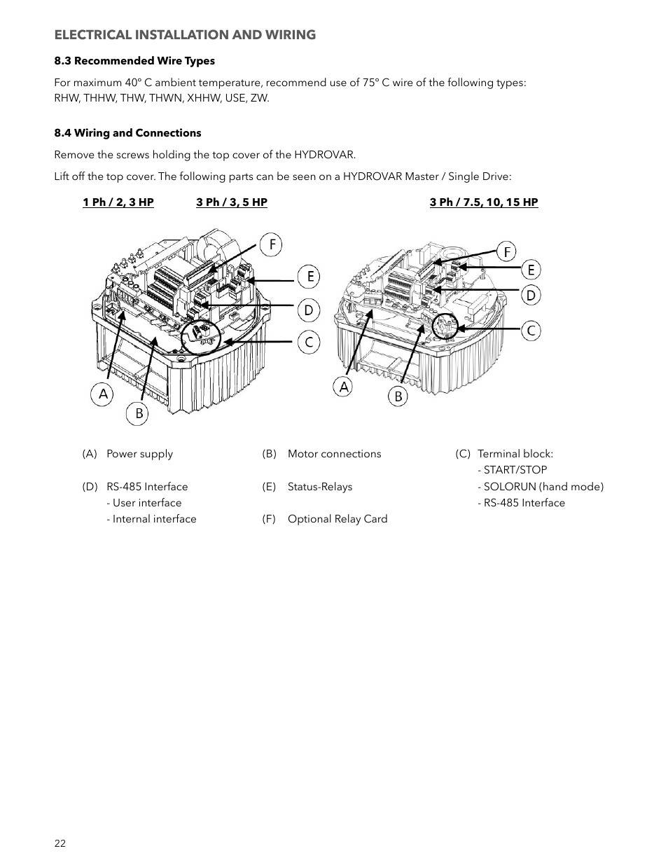 Xylem IM223 R04 Hydrovar Pump Control User Manual | Page 22 / 80