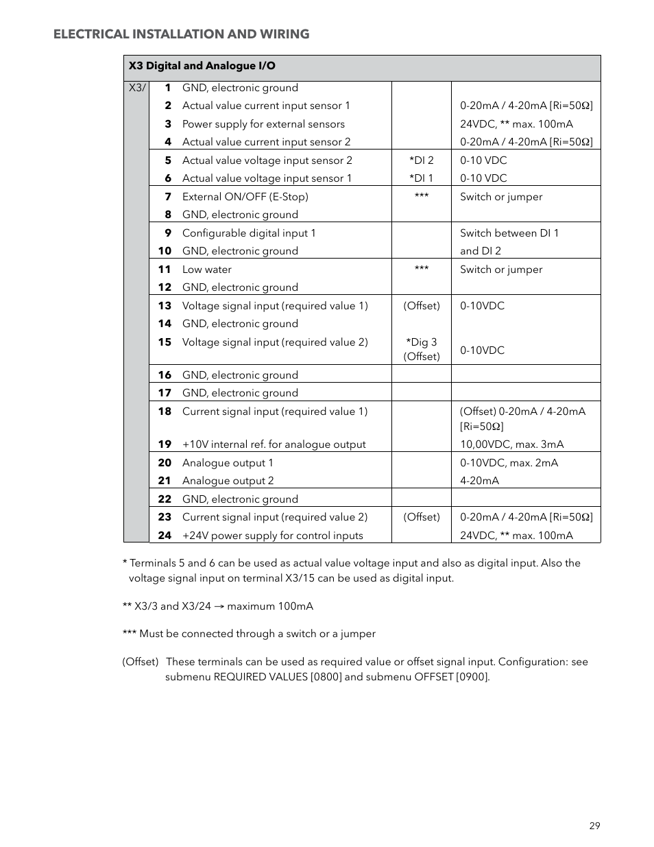 Xylem IM223 R04 Hydrovar Pump Control User Manual | Page 29 / 80