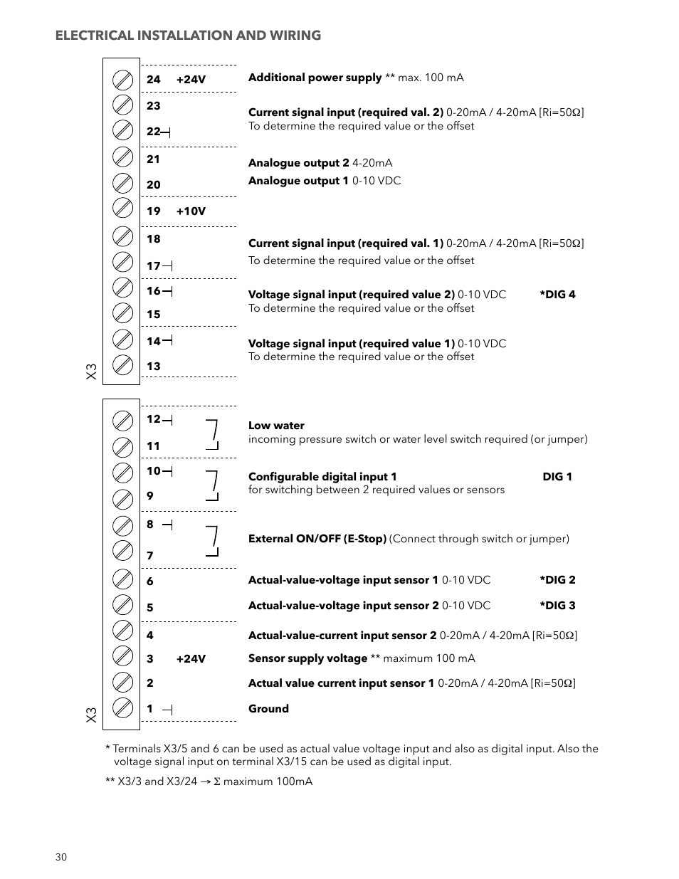 Xylem IM223 R04 Hydrovar Pump Control User Manual | Page 30 / 80