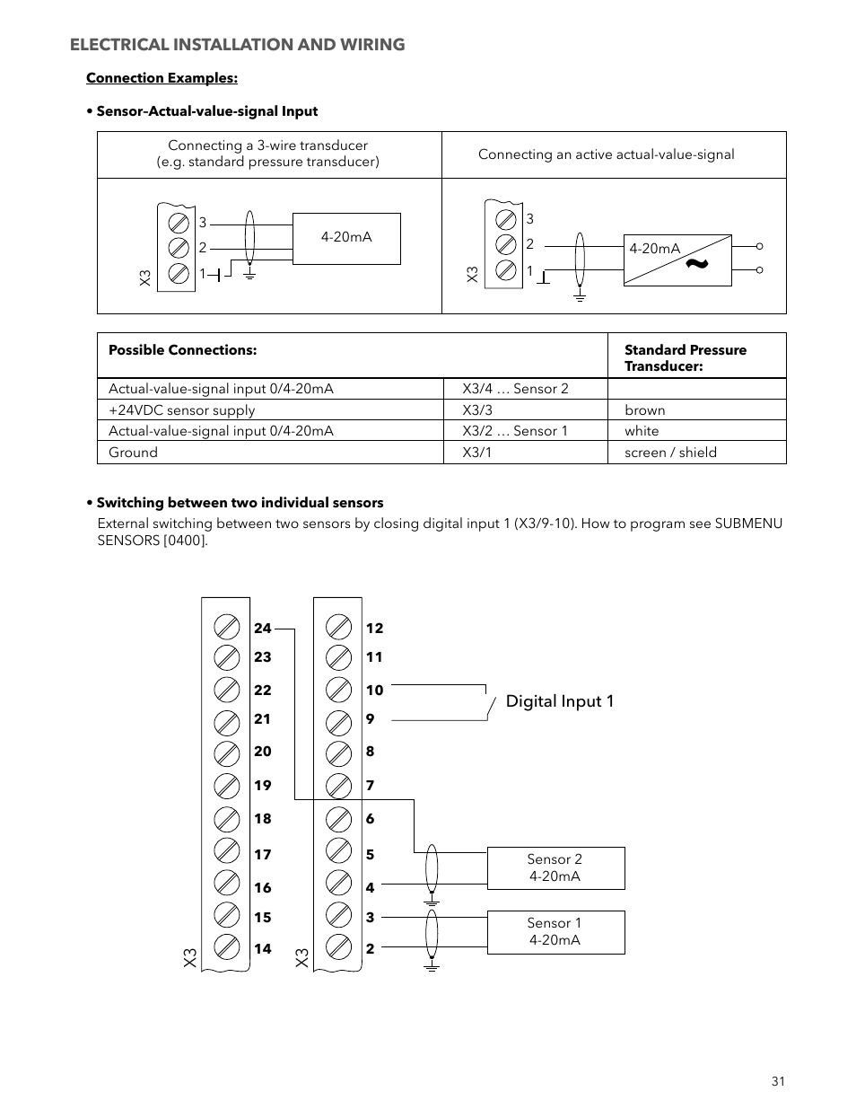 Xylem IM223 R04 Hydrovar Pump Control User Manual | Page 31 / 80