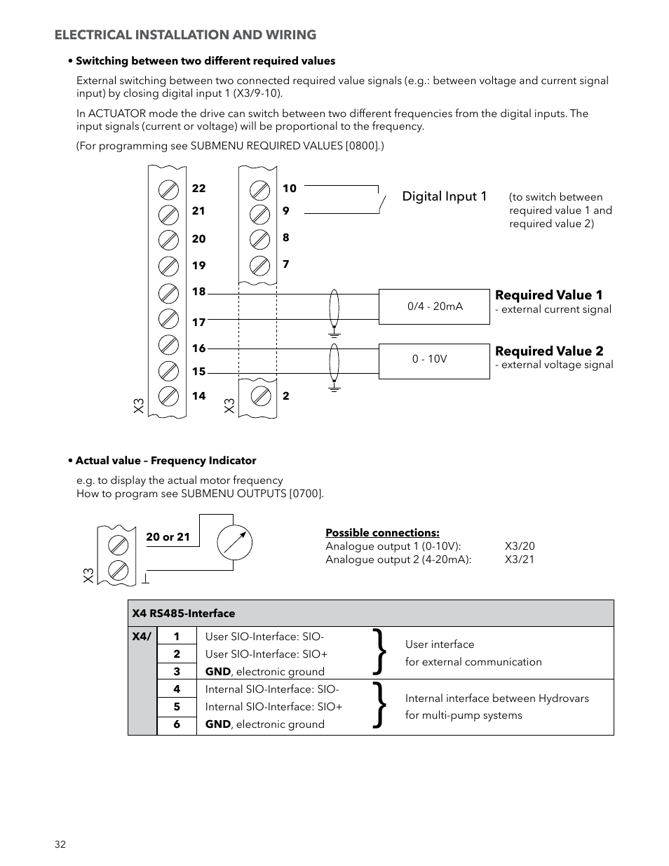 Xylem IM223 R04 Hydrovar Pump Control User Manual | Page 32 / 80