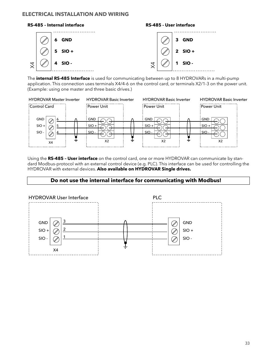 Electrical installation and wiring, Hydrovar user interface | Xylem IM223 R04 Hydrovar Pump Control User Manual | Page 33 / 80