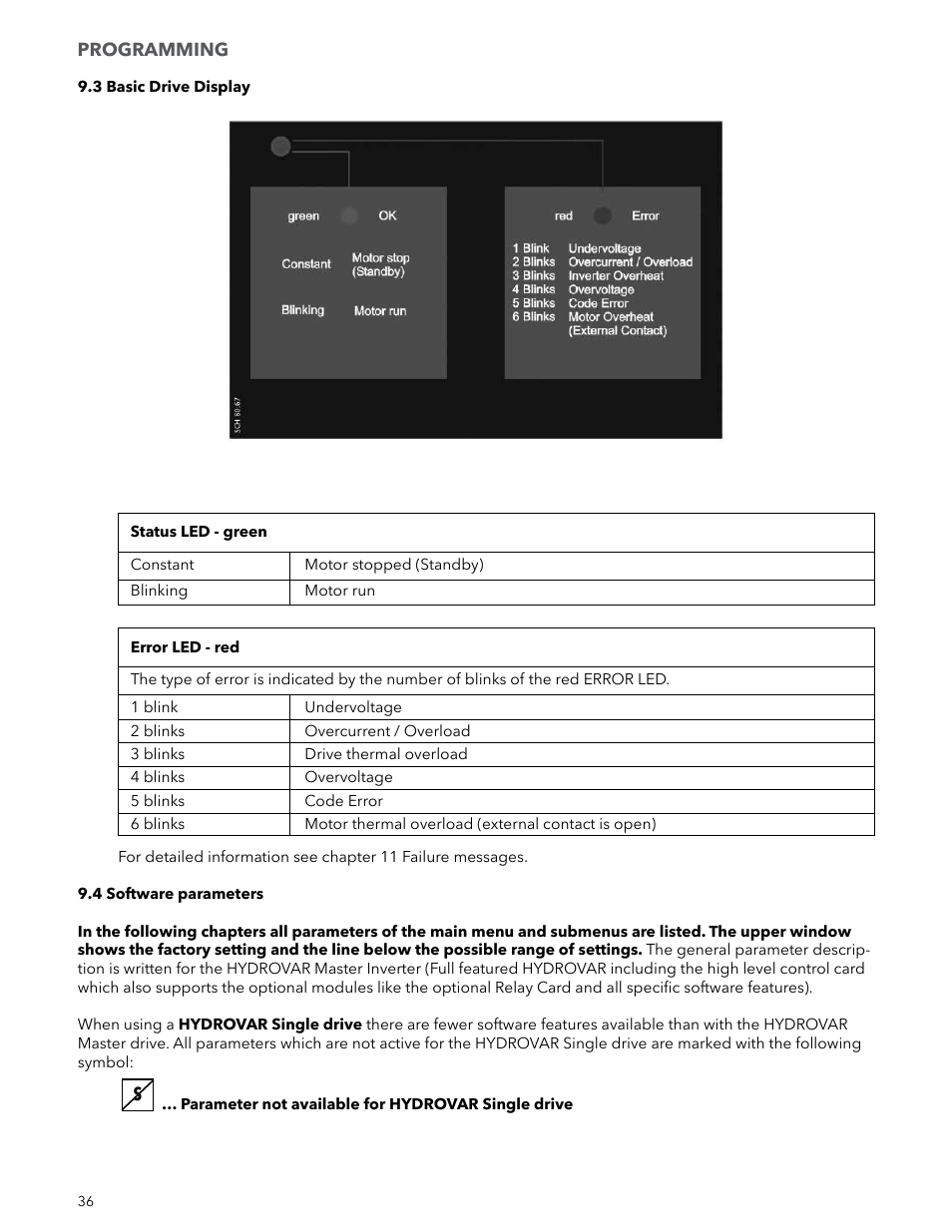 Xylem IM223 R04 Hydrovar Pump Control User Manual | Page 36 / 80