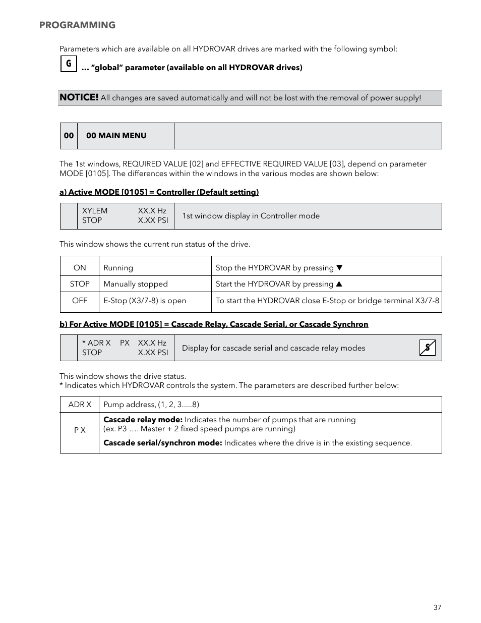 Xylem IM223 R04 Hydrovar Pump Control User Manual | Page 37 / 80