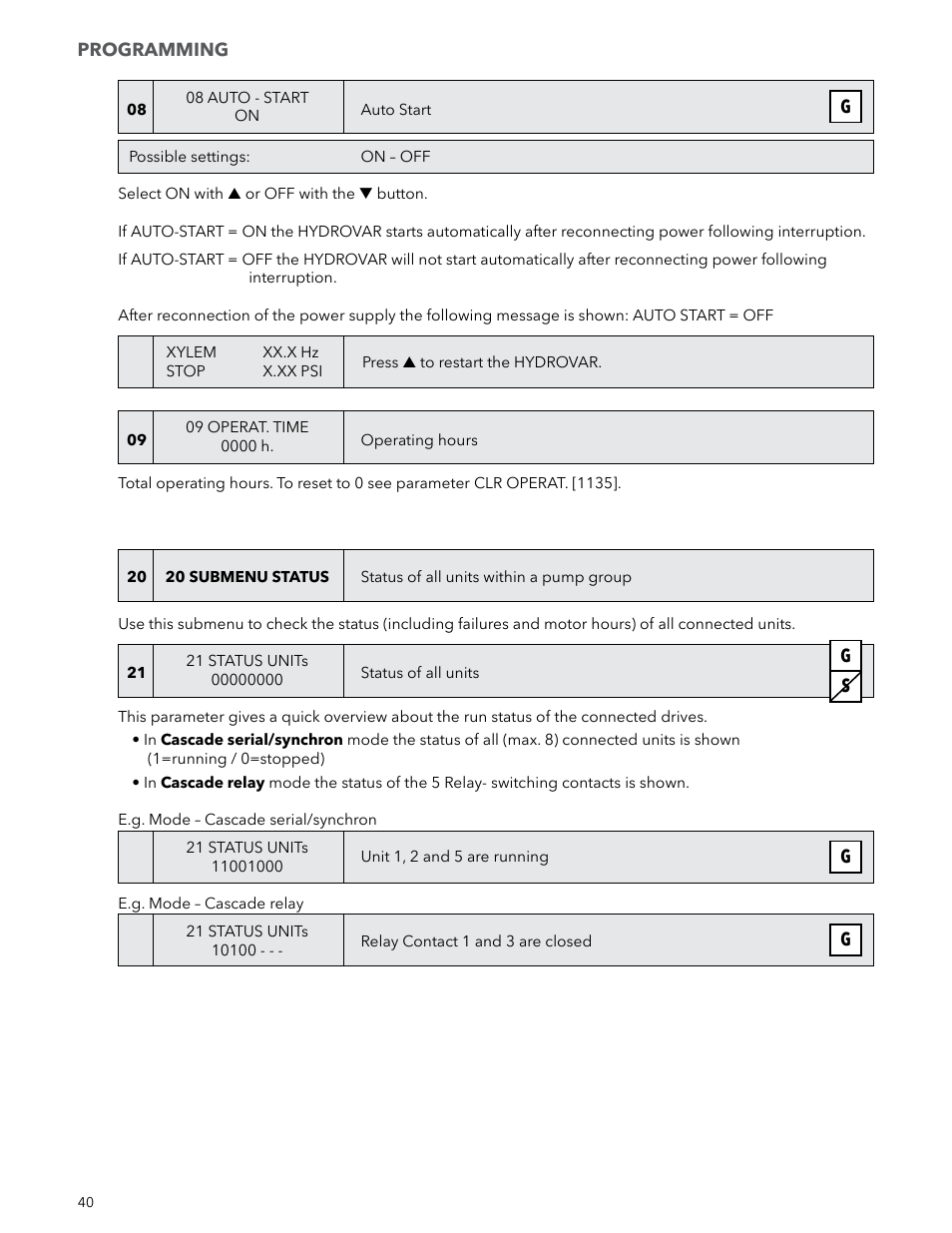 Xylem IM223 R04 Hydrovar Pump Control User Manual | Page 40 / 80