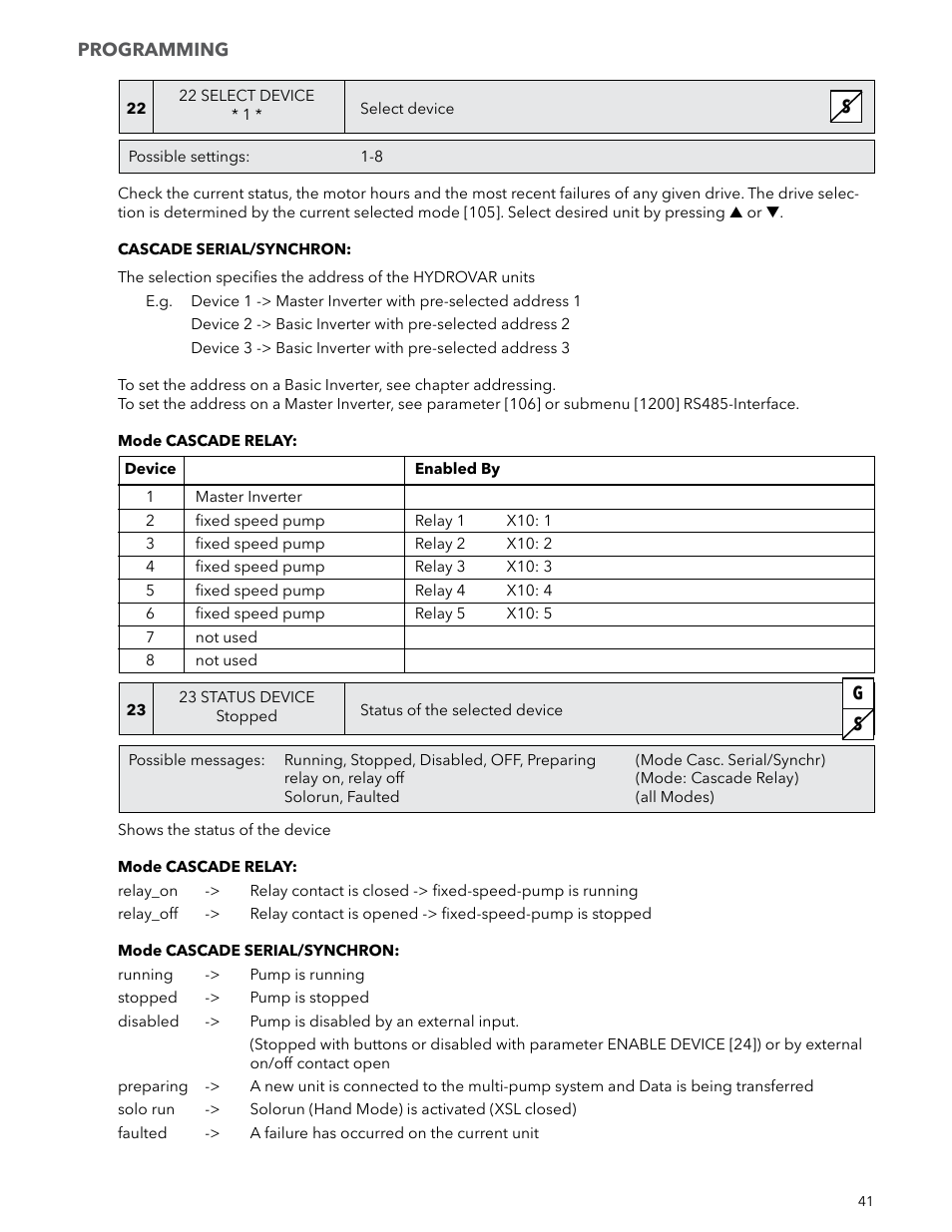 Xylem IM223 R04 Hydrovar Pump Control User Manual | Page 41 / 80