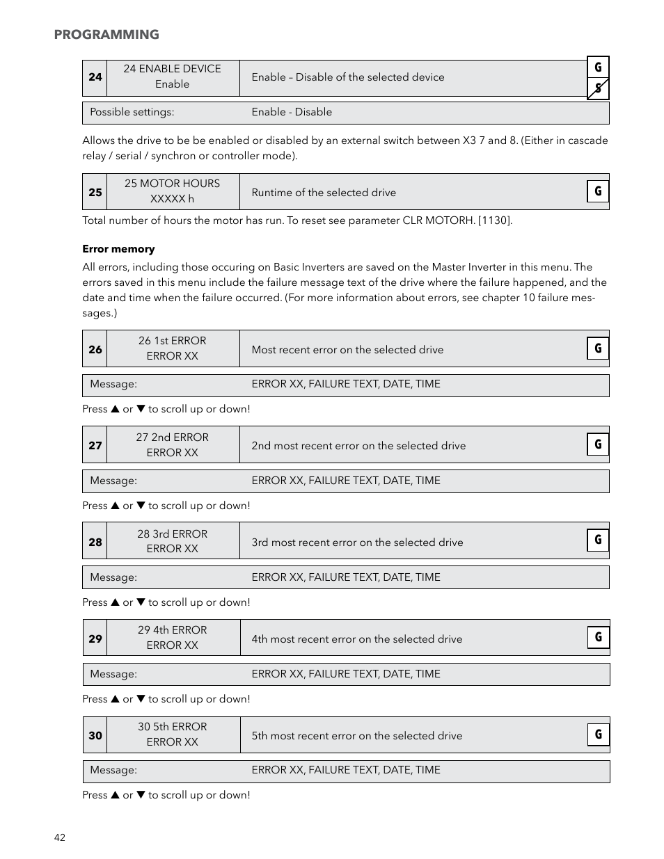 Xylem IM223 R04 Hydrovar Pump Control User Manual | Page 42 / 80