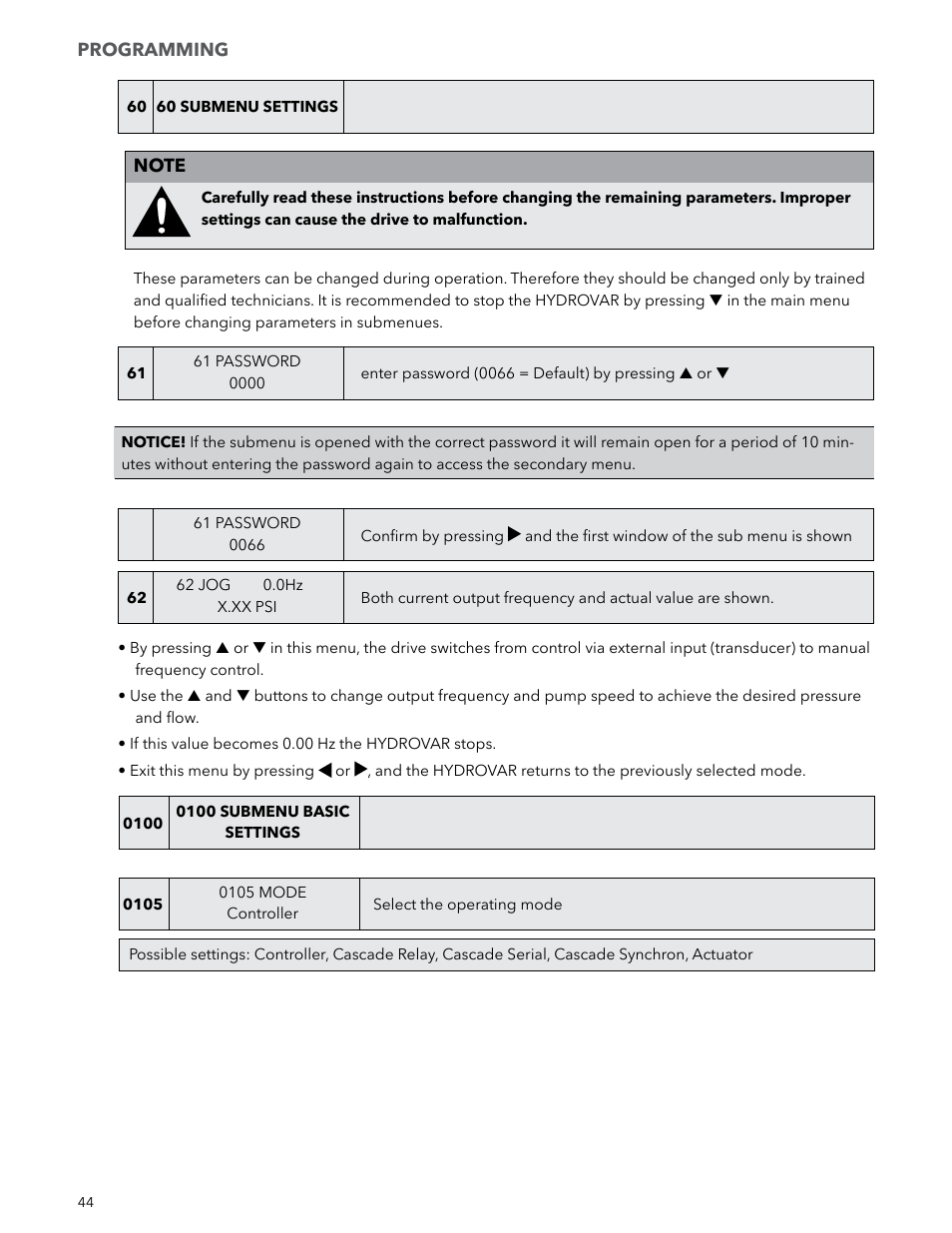 Xylem IM223 R04 Hydrovar Pump Control User Manual | Page 44 / 80