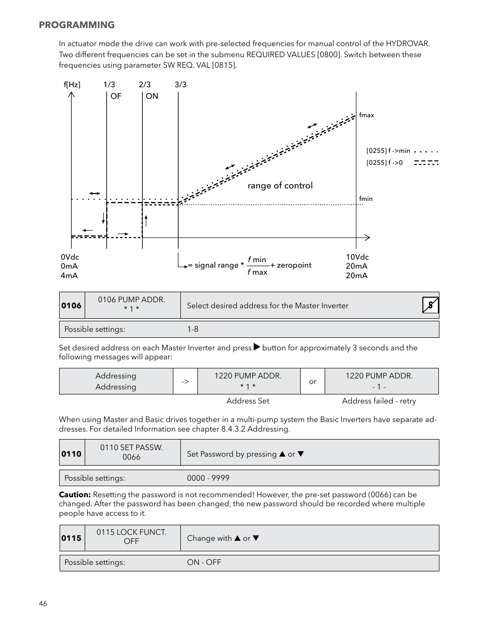 Xylem IM223 R04 Hydrovar Pump Control User Manual | Page 46 / 80