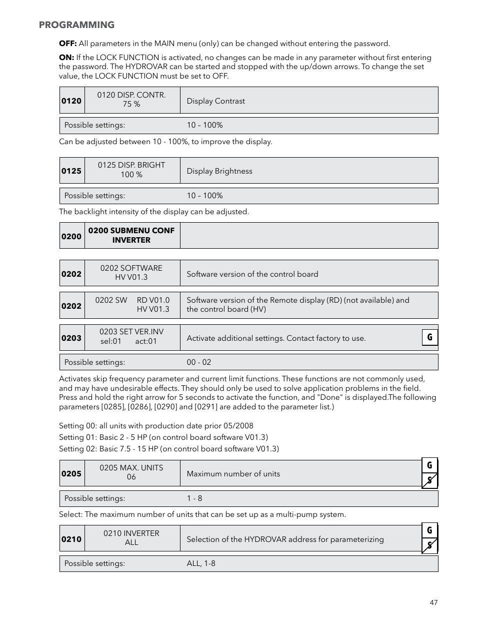 Xylem IM223 R04 Hydrovar Pump Control User Manual | Page 47 / 80