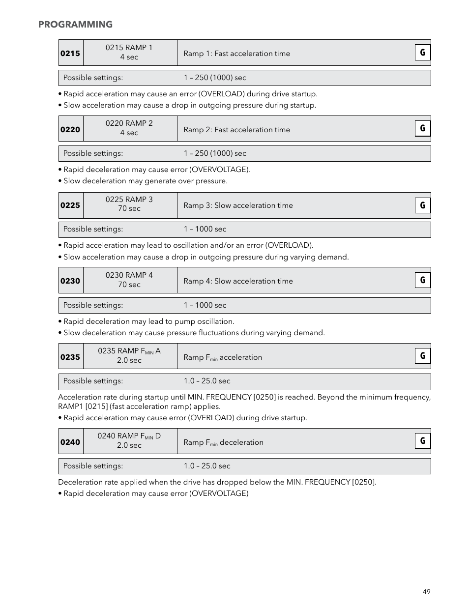 Xylem IM223 R04 Hydrovar Pump Control User Manual | Page 49 / 80