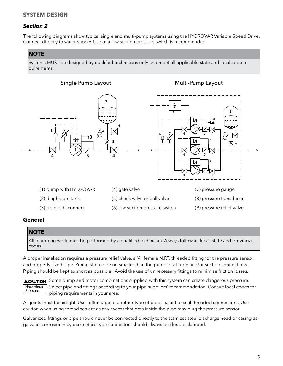 Single pump layout multi-pump layout, System design | Xylem IM223 R04 Hydrovar Pump Control User Manual | Page 5 / 80