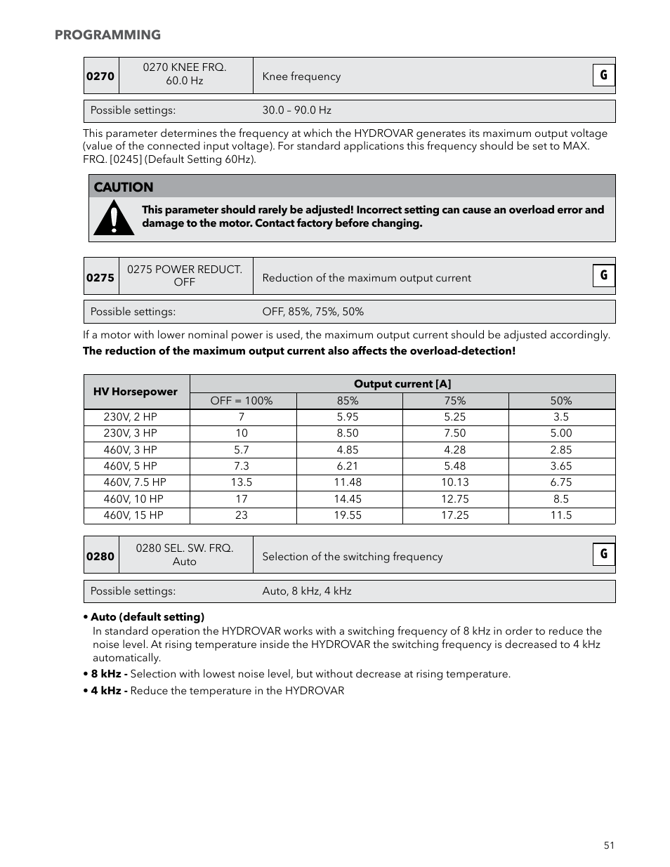 Xylem IM223 R04 Hydrovar Pump Control User Manual | Page 51 / 80