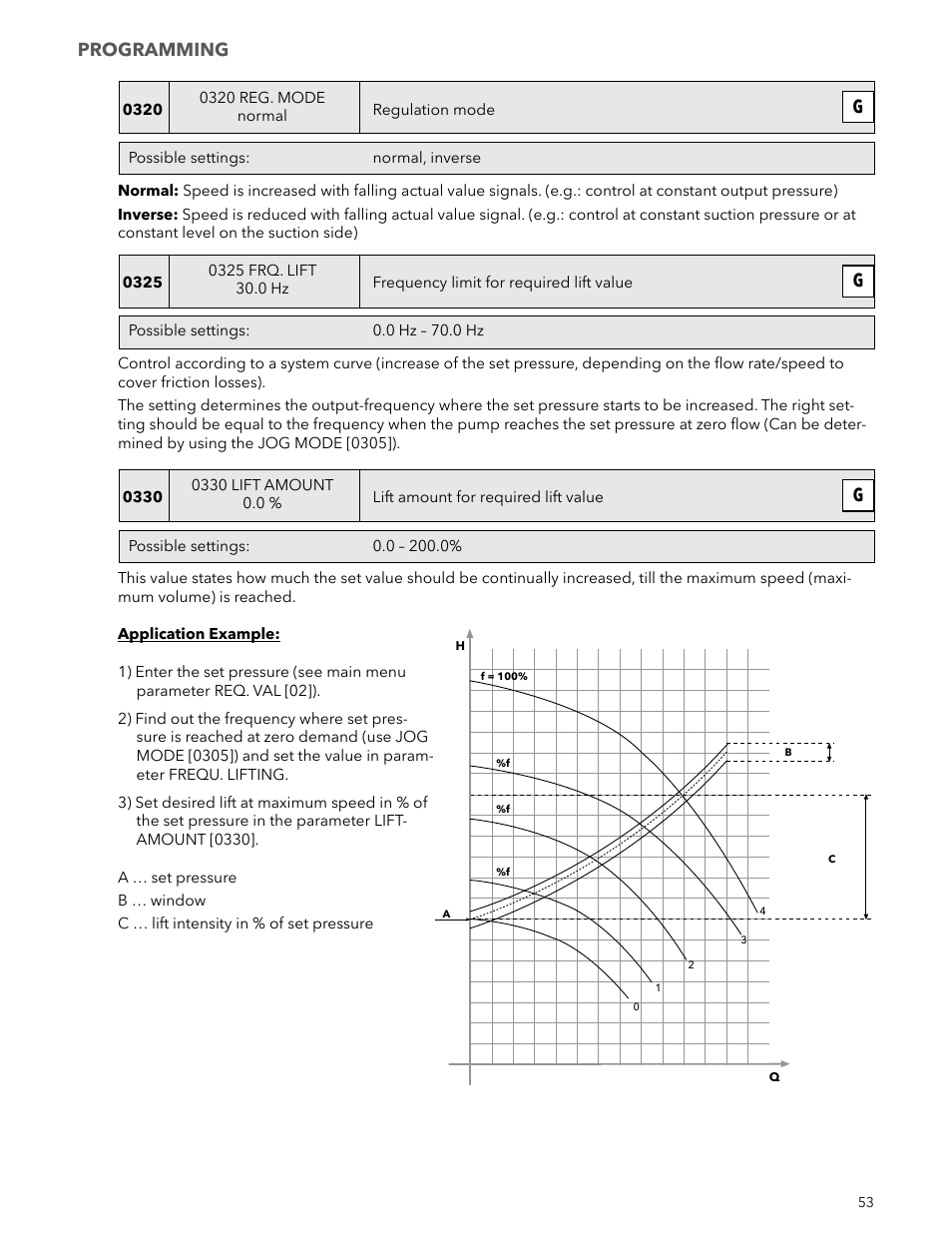 Programming | Xylem IM223 R04 Hydrovar Pump Control User Manual | Page 53 / 80