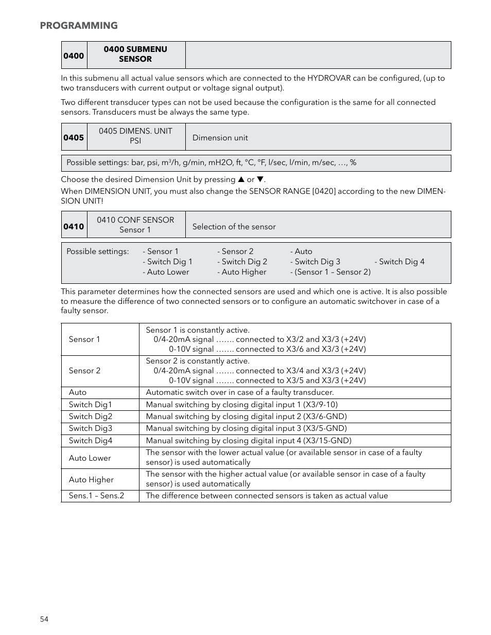 Xylem IM223 R04 Hydrovar Pump Control User Manual | Page 54 / 80