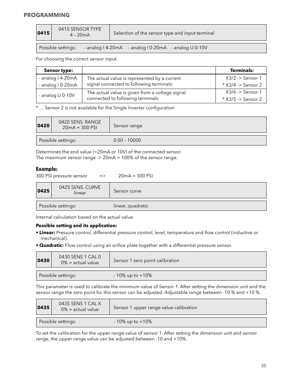 Xylem IM223 R04 Hydrovar Pump Control User Manual | Page 55 / 80