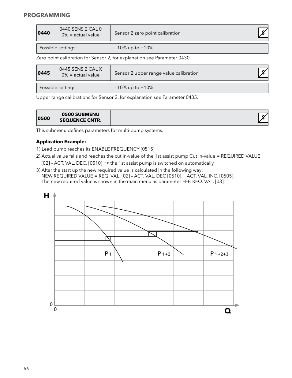 Xylem IM223 R04 Hydrovar Pump Control User Manual | Page 56 / 80